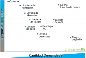 Grafico Calidad vs Cantidad